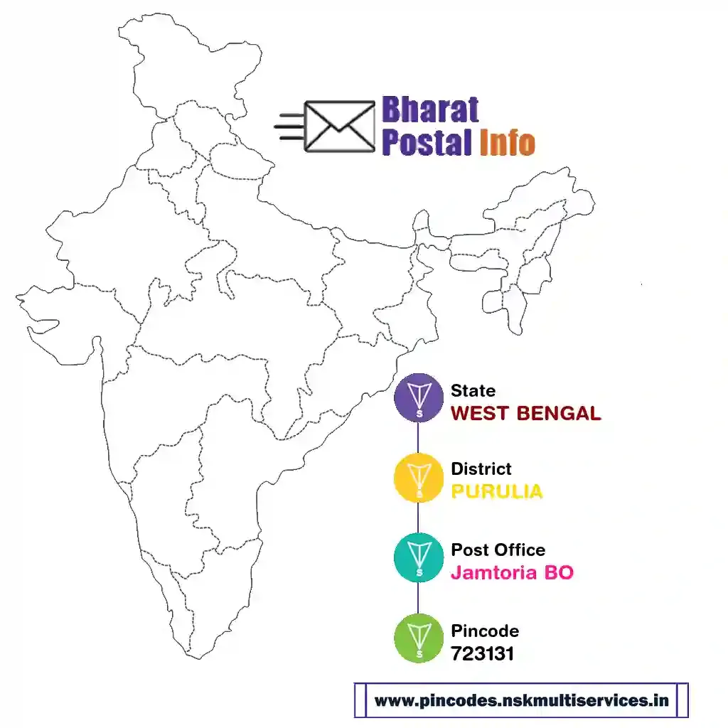 west bengal-purulia-jamtoria bo-723131